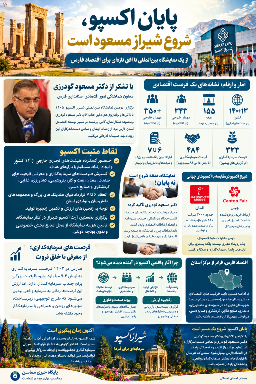 Shirazexpo