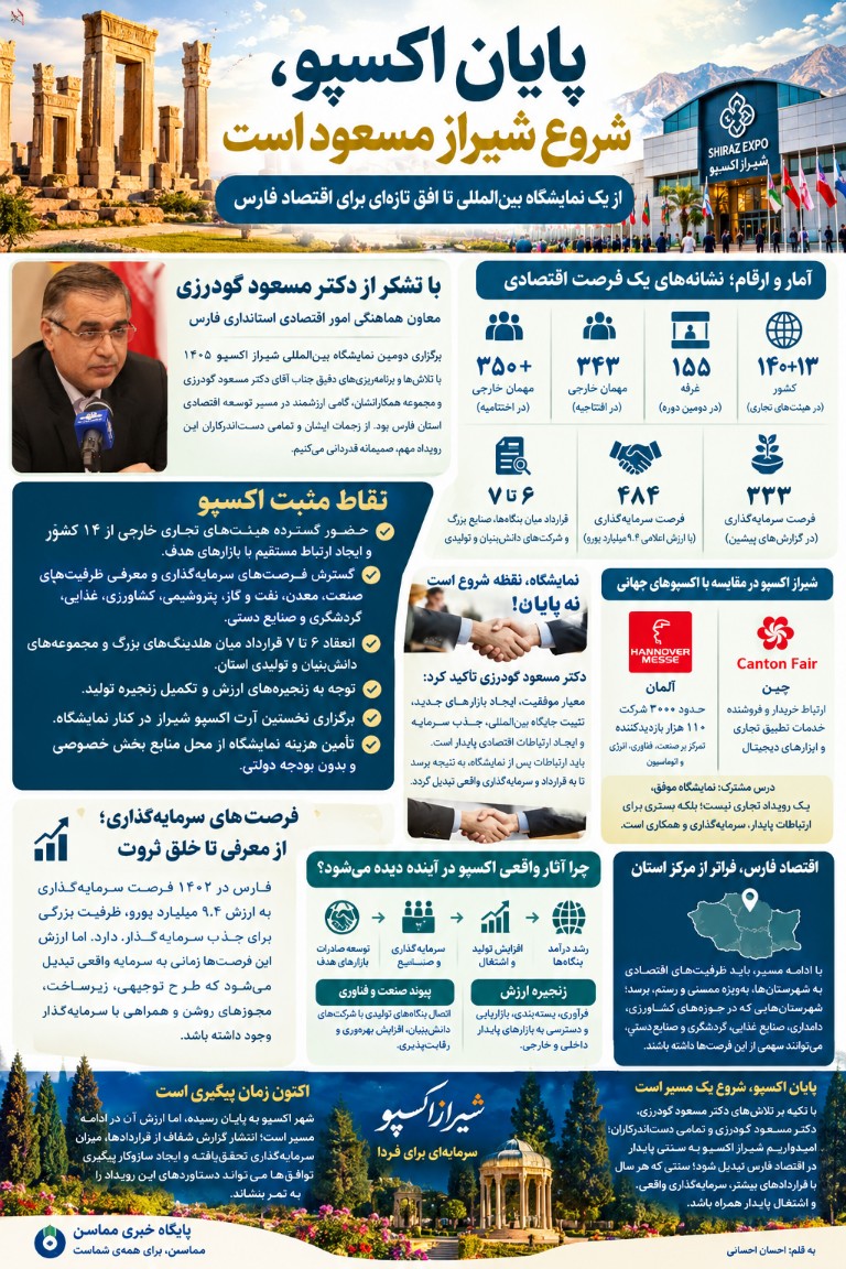 از یک نمایشگاه بین‌المللی تا افق تازه‌ای برای اقتصاد فارس