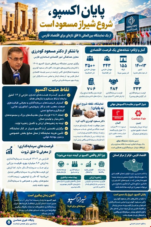از یک نمایشگاه بین‌المللی تا افق تازه‌ای برای اقتصاد فارس